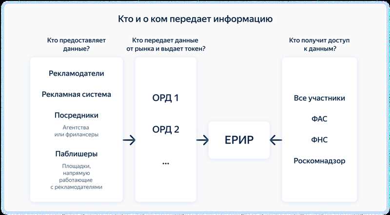 Этап 1: Анализ