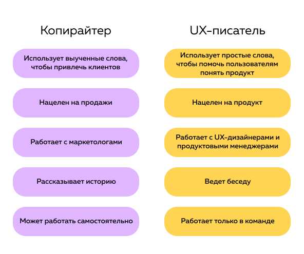 Разница между копирайтингом и журналистикой - основные отличия и сходства