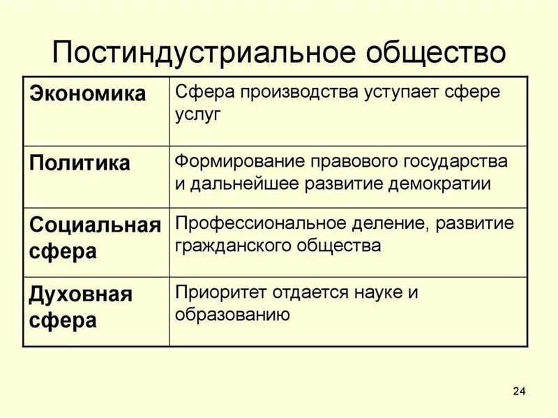 Как подготовиться к постиндустриальной эпохе