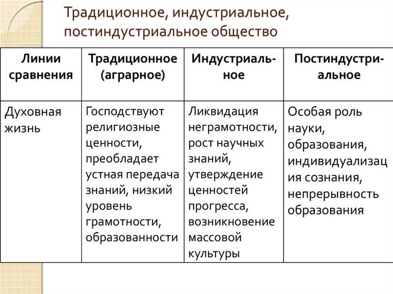 5. Сетевое взаимодействие