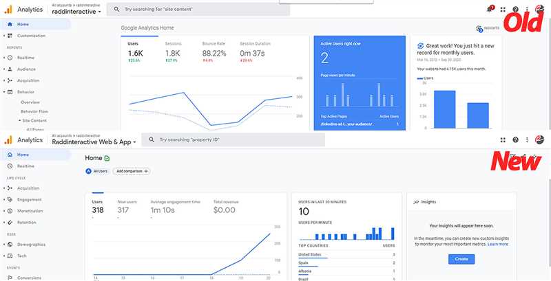 Введение в Google APIs Аналитика для начинающих