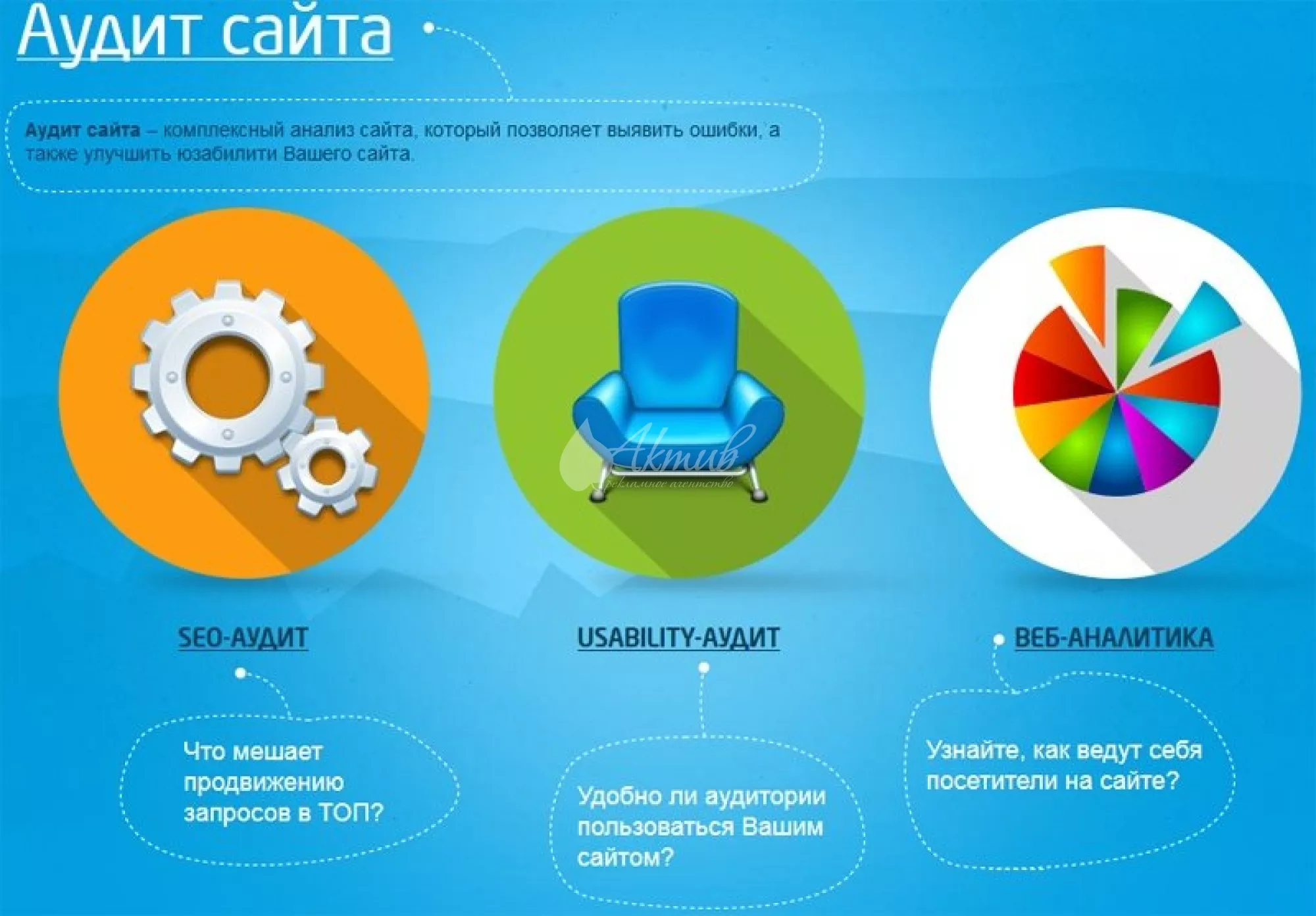 Изучение качества контента и его представления