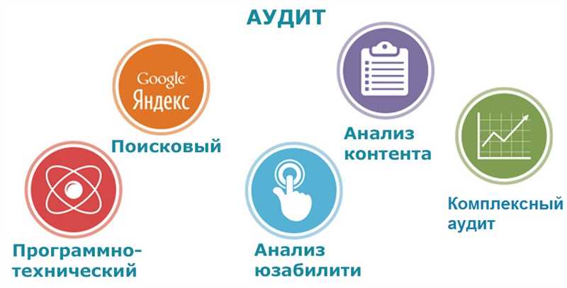 Стоит ли инвестировать в юзабилити-аудит сайта и как определить его стоимость?