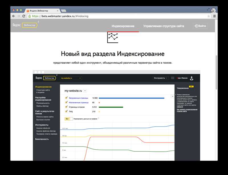 Преимущества использования Яндекс.Вебмастера